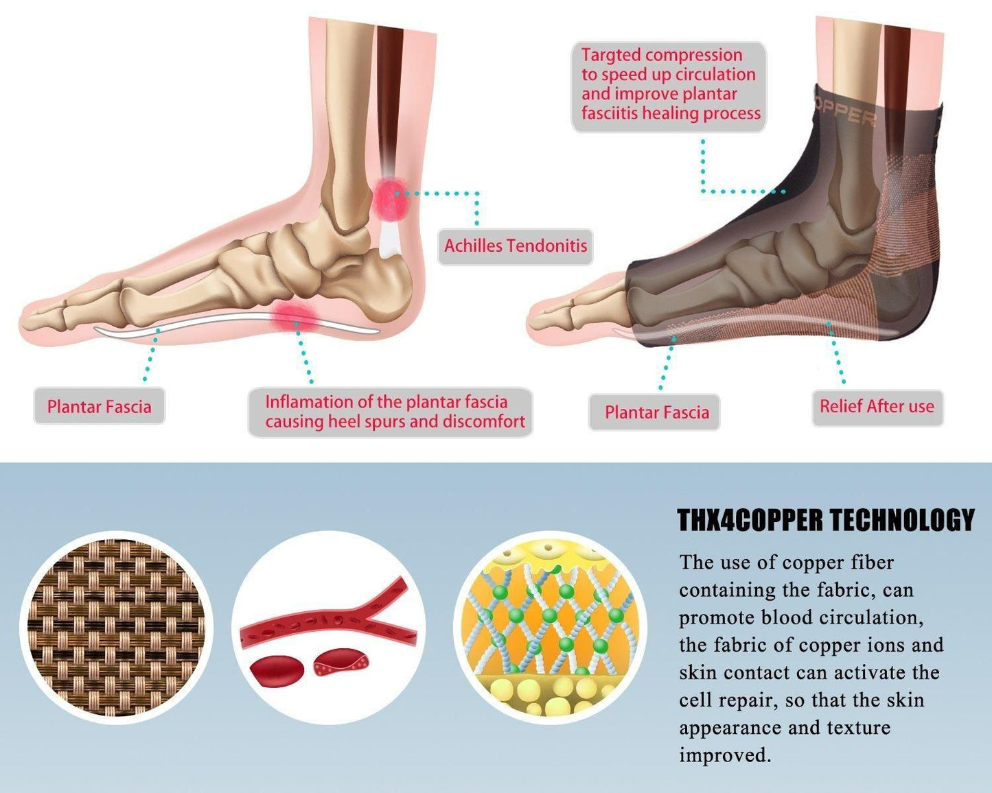 🦶 Copper Compression Recovery Foot Sleeves