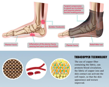 🦶 Copper Compression Recovery Foot Sleeves